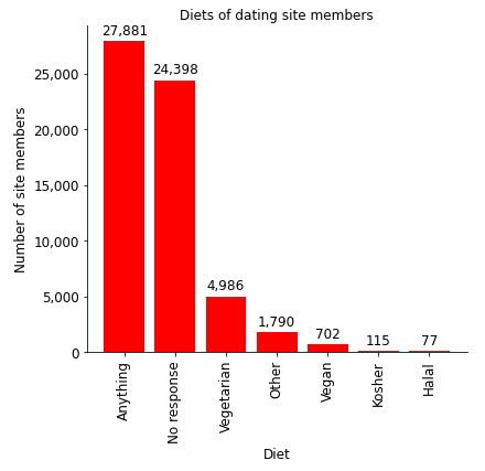bar chart in python data visualization