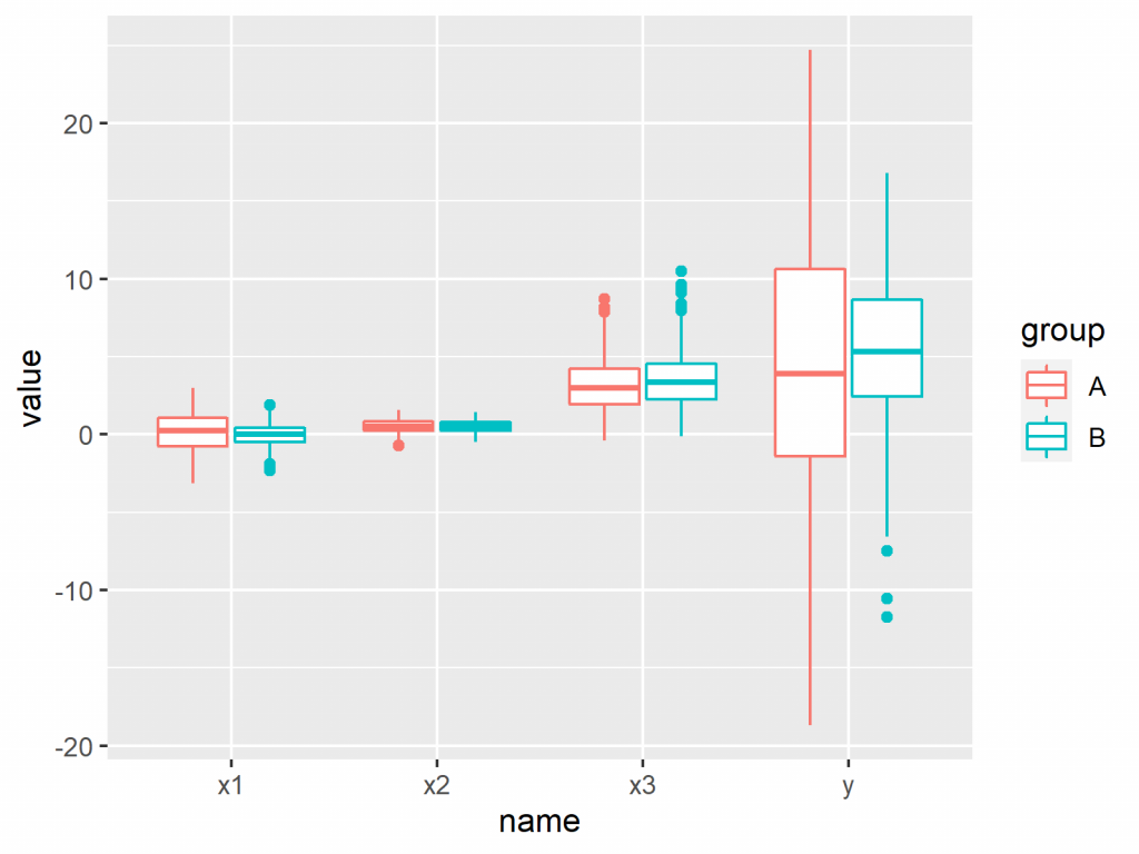 boxplot r lanuage statistics globe