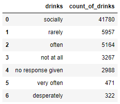data analysis in python