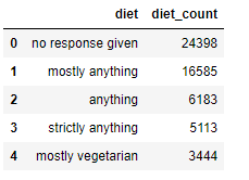 data discovery grouping counting python