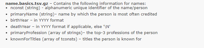 data science SQL hobby project