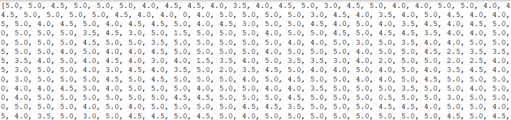 ratings scraped for data science hobby project
