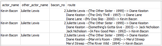 iteration SQL query 2