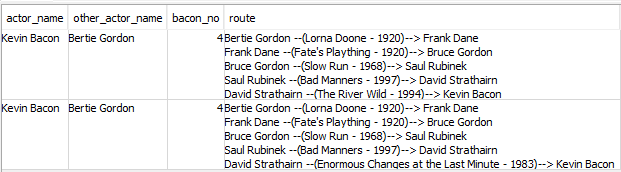 iteration SQL recursive query CTE