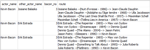 iteration SQL recursive query