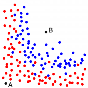 overfitting predictive analytics 2