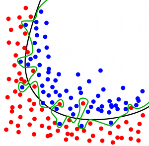 overfitting predictive analytics 3