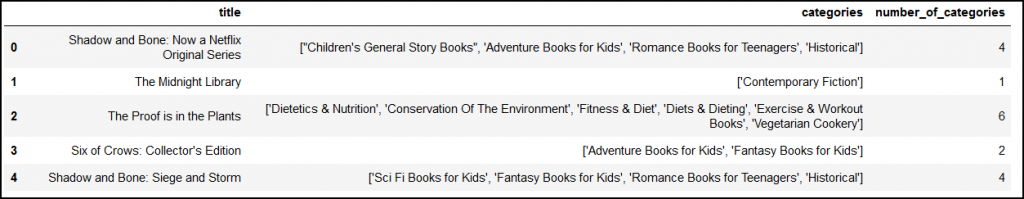 pandas converting strings to lists