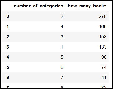 pandas converting strings to lists