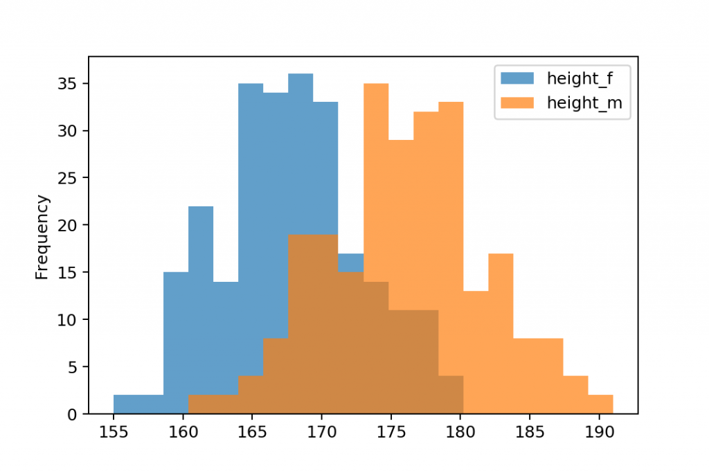 plot pandas histogram transparency