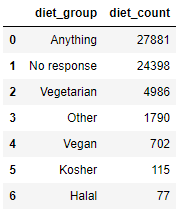 python groupby data analysis