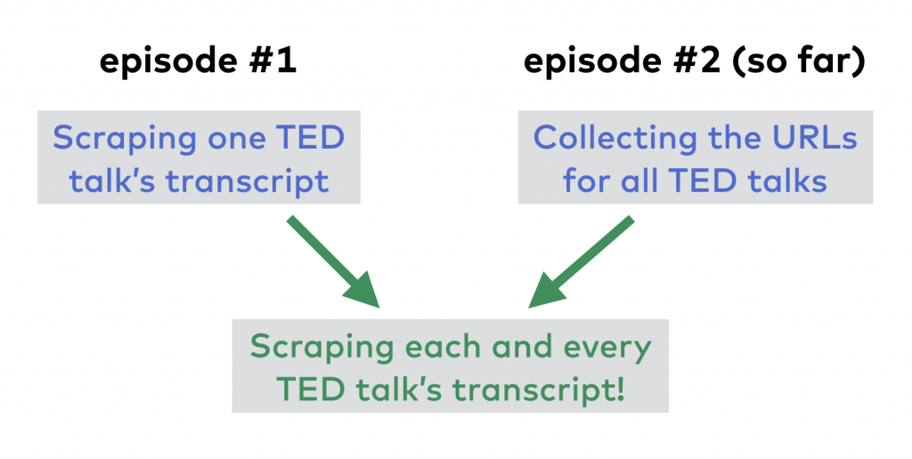 scraping multiple webpages