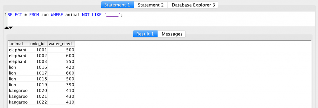 SQL WHERE clause NOT operator