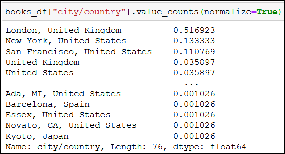 top list web scraping